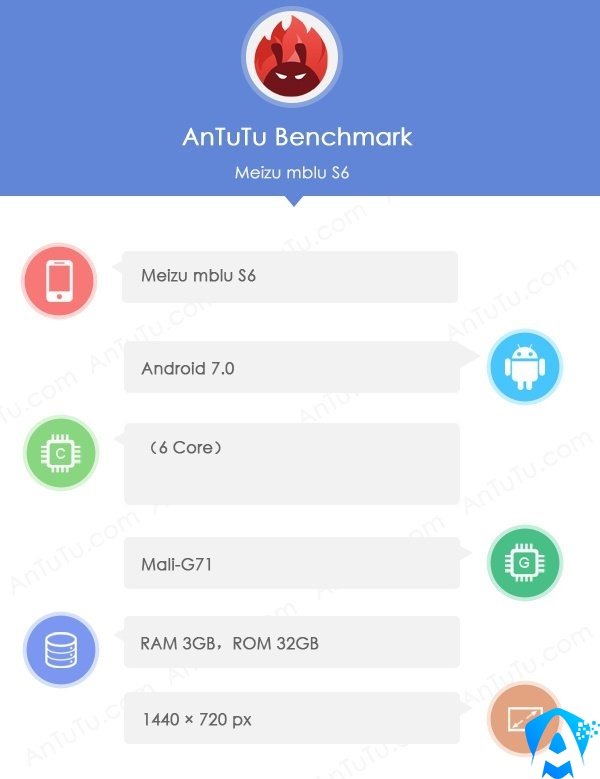 Meizu M6S AnTuTu