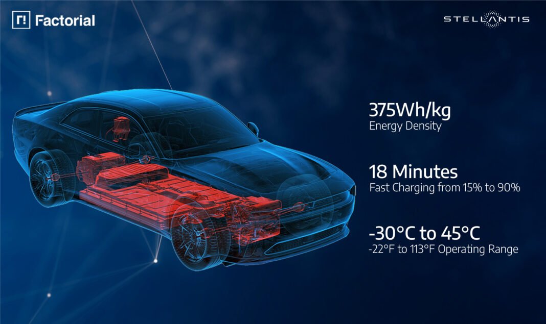 Stellantis Katı Hal Bataryayı Dodge Charger Daytona’da Test Ediyor Stellantis Factorial Energy katı hal batarya ve Dodge Charger Daytona görseli
