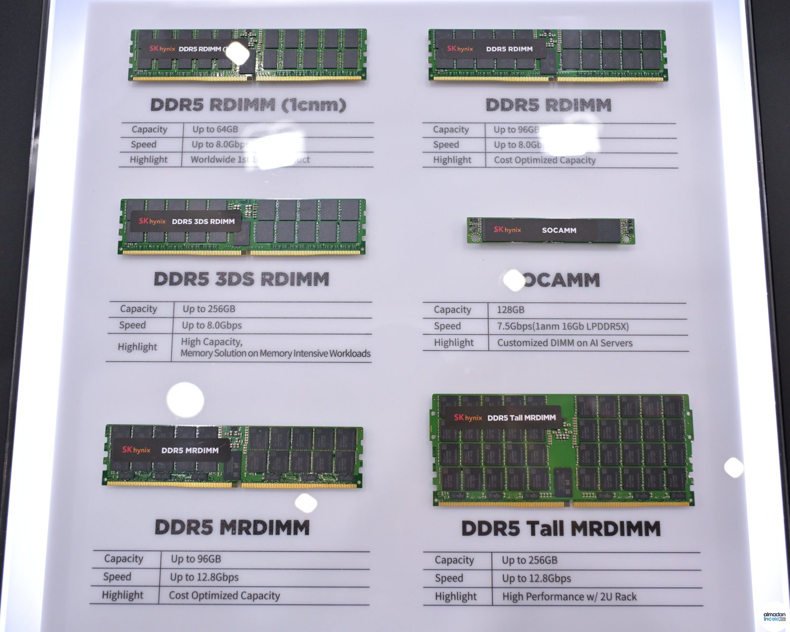 SK Hynix DDR5 bellek form faktörleri