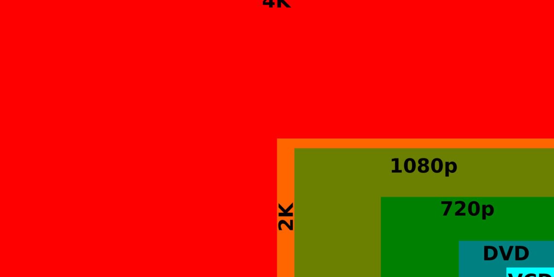 4K çözünürlük ve görüntü işleme temsili