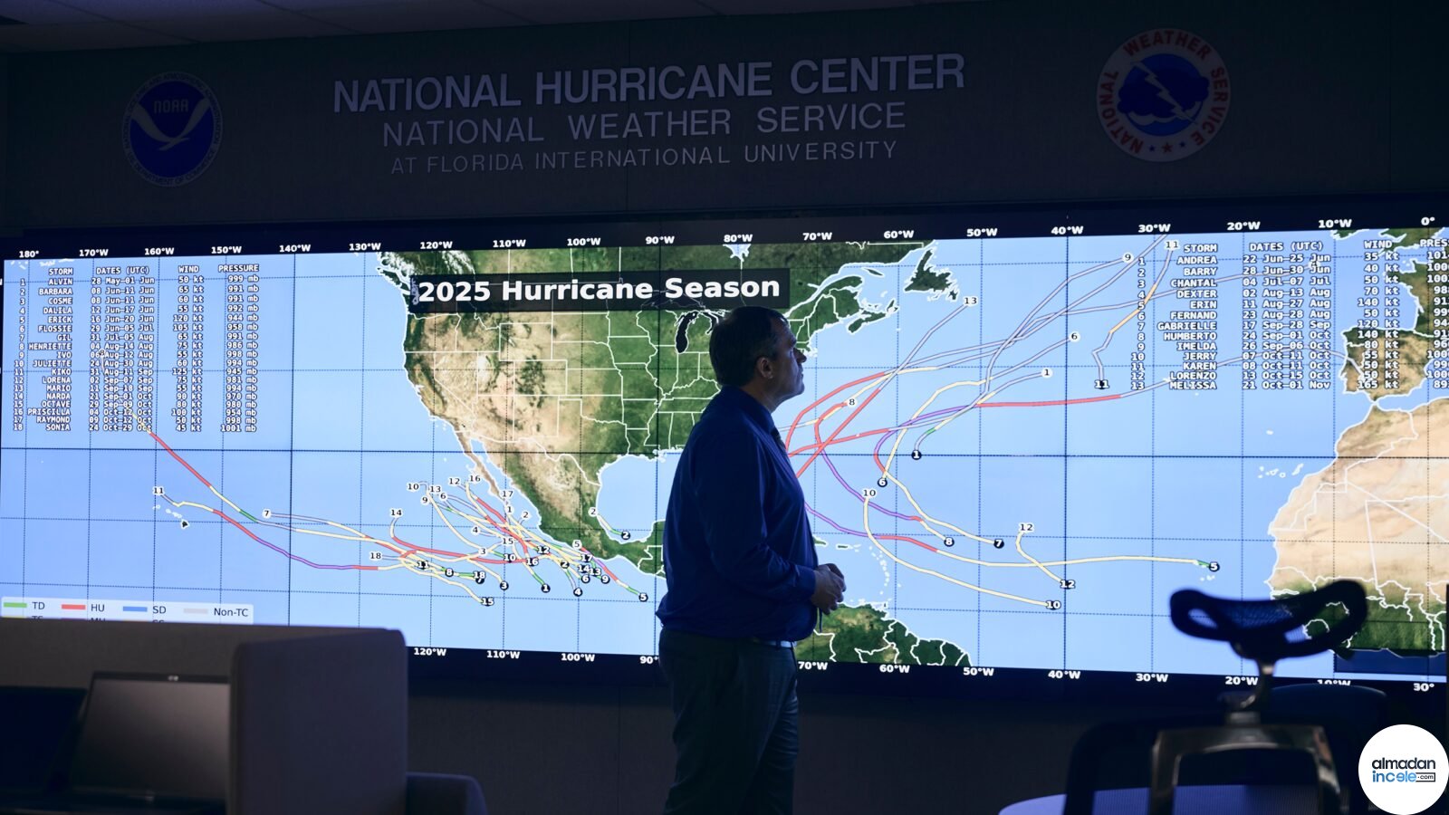 NOAA Ulusal Kasırga Merkezi’nde büyük fırtına rota ekranını inceleyen uzman
