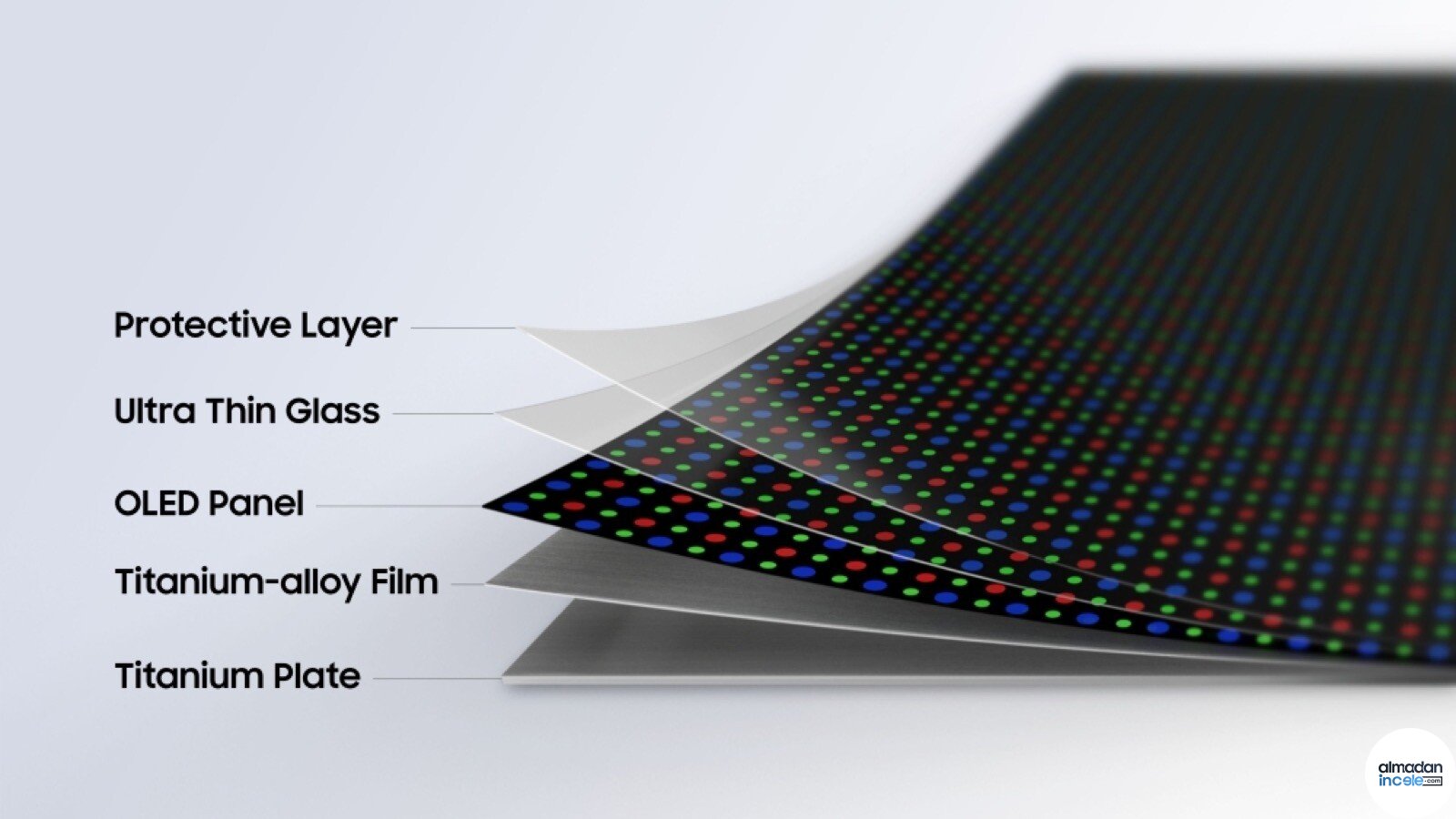 Samsung Flex Titanium katlanabilir OLED ekranın katmanlarını gösteren teknik görsel