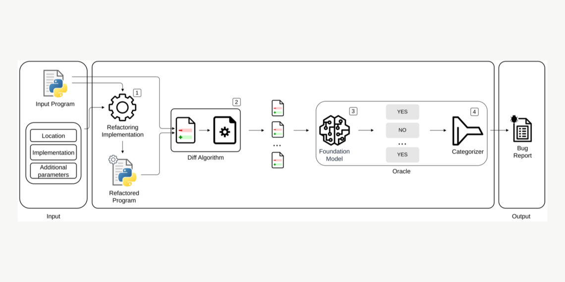 Python refactoring aracındaki davranış değişikliklerini yapay zekâ ile denetleyen araştırma iş akışı