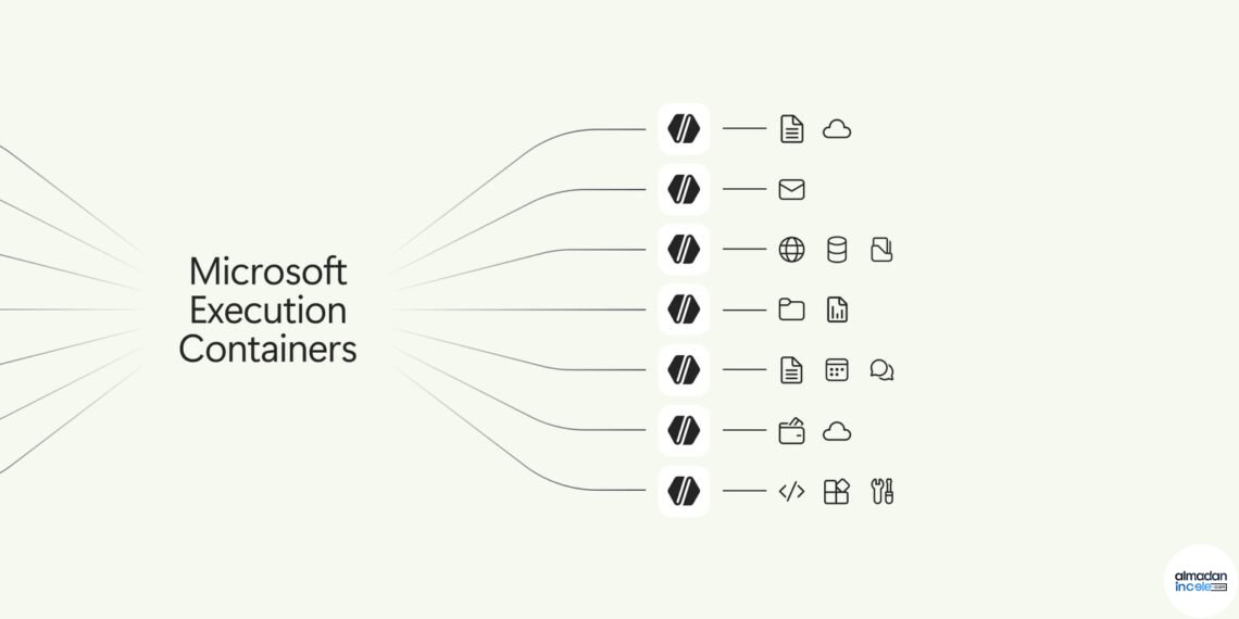 Microsoft Execution Containers ajan güvenliği ve uygulama sınırları diyagramı
